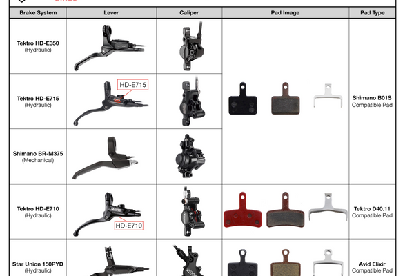Shimano disc brake deals pad compatibility chart